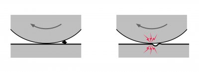 con_contamination-damage_figure.jpg_ico400 servoélectriques