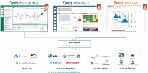 Arch%20Cloud%20no%20IO.jpg_ico500 annonce dans - - - IMPRESSION 3D - USINE DU FUTUR. Intelligence artificielle.