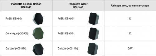 FR_CHART.jpg_ico500 Kennametal