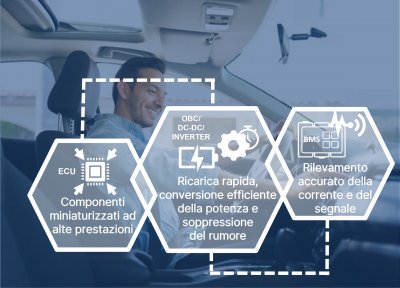 Cyntec presenta a PCIM 2024 soluzioni innovative di elettronica di potenza a sostegno dell'elettrificazione automotive per ridurre le emissioni di carbonio